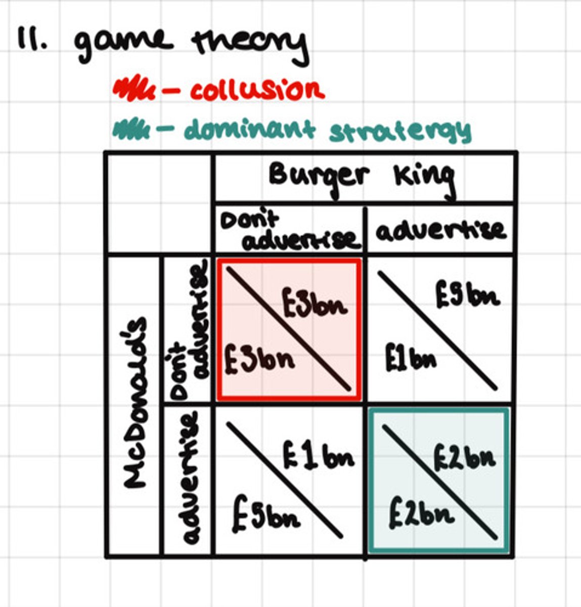 <p>The point at which a competitor is pursuing the best possible (dominant) strategy, given the likely strategies of the other competitors in the game.</p><p>- No sole incentive for either competitor to move away from this point</p>