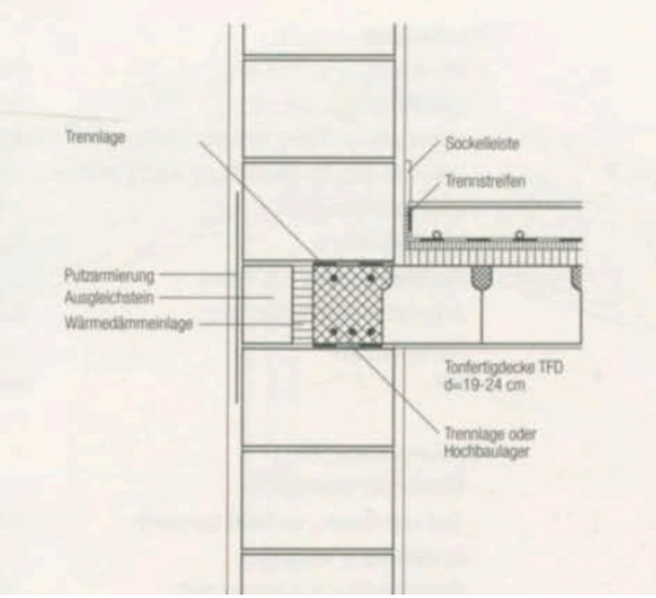 <p>Sie sehen ein verputztes Einsteinmauerwerk. Wozu dient die Putzarmierung?</p>