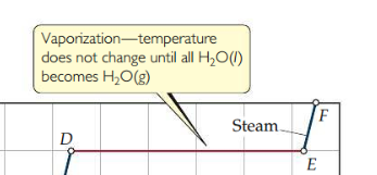 The enthalpy change, ∆Hvap for vaporization of a liquid. (~40.7Kj/mol - water)