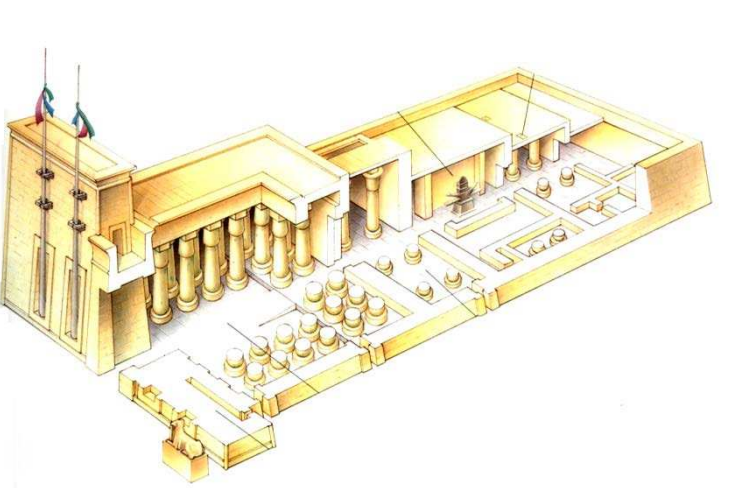 <p>Typical temple: pylons, court, hypostyle hall, sanctuary, chapels all enclosed by high girdle wall • Avenue of sphinxes and obelisks fronting pylons</p>