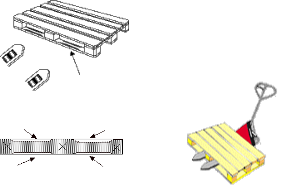 <p>sloping at an edge to make access easier for forklift</p>