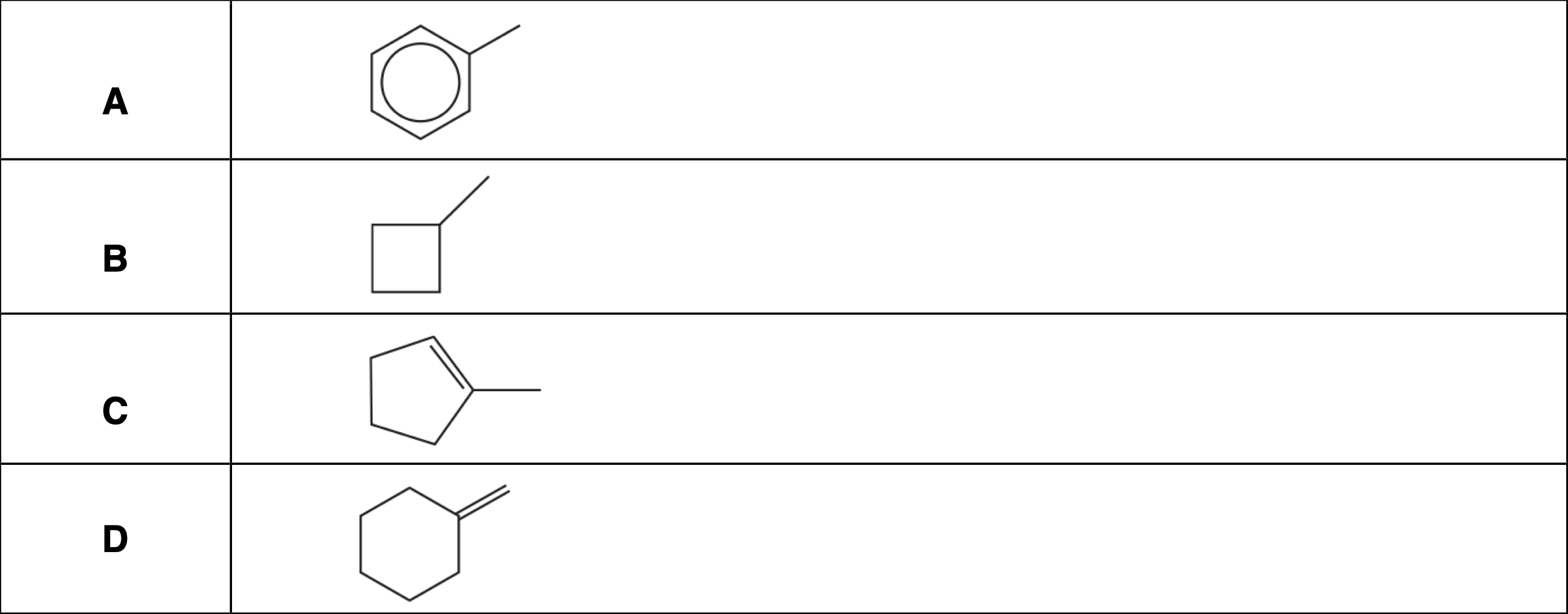 <p>Which compound is unsaturated, alicyclic and contains an alkyl group?</p>