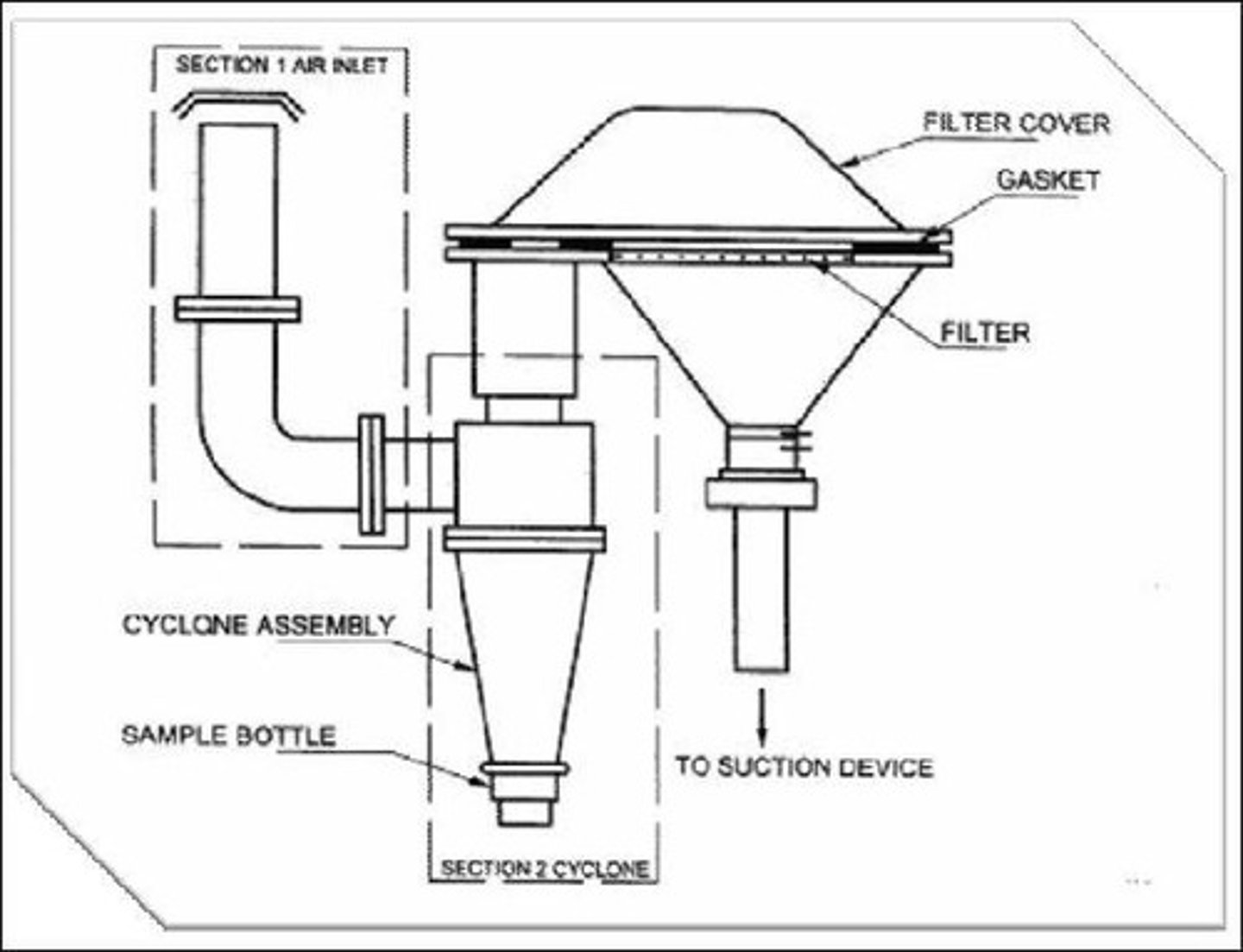 <p>Instrument for collecting air samples over time.</p>