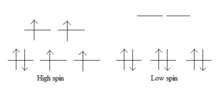 <p>look at spectrochemical series. Series goes from weakest field to strongest field. </p>