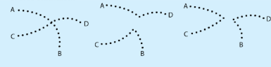 <p>We tend to perceive objects as forming smooth continuous patterns</p>