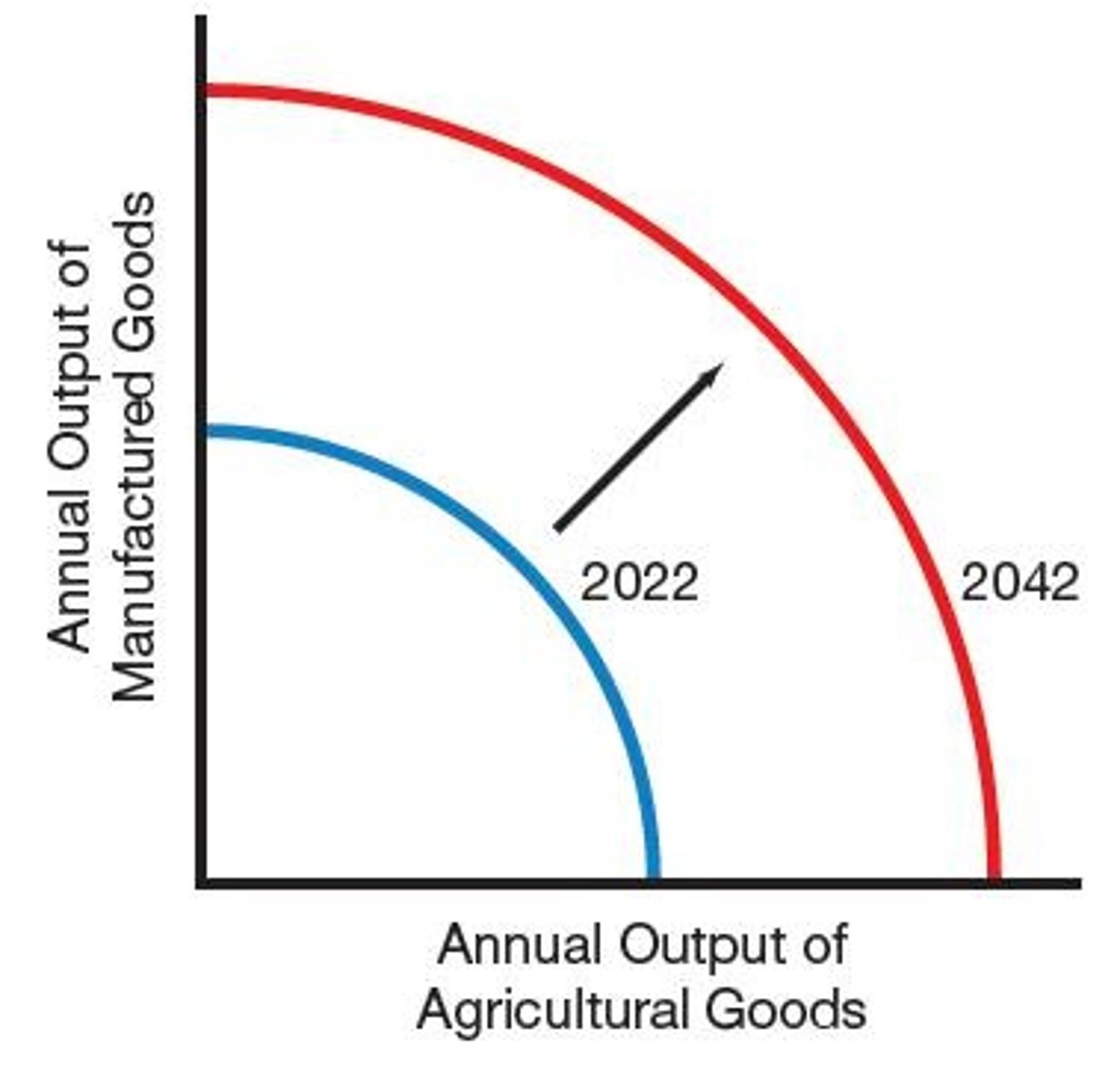 <p>Graphical representation of maximum output combinations.</p>