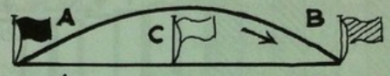 <p><span>The right or privilege granted by one State to another State or States to fly across its territory without landing</span></p>