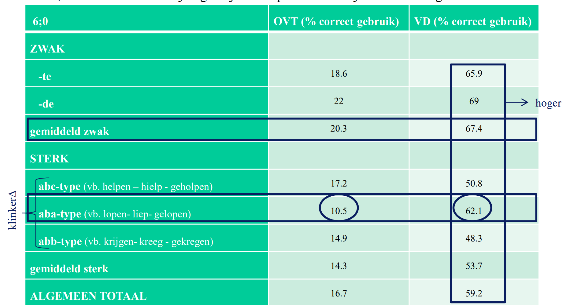 <p>2;0 Eerste omschrijvingen tijdsconcept “onmiddellijk toekomst”: “gaan + …”</p>