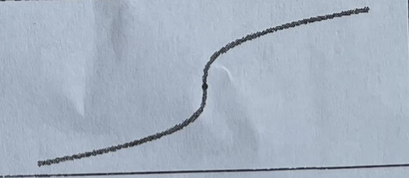 Point of Inflection (Increasing, Vertical Tangent)