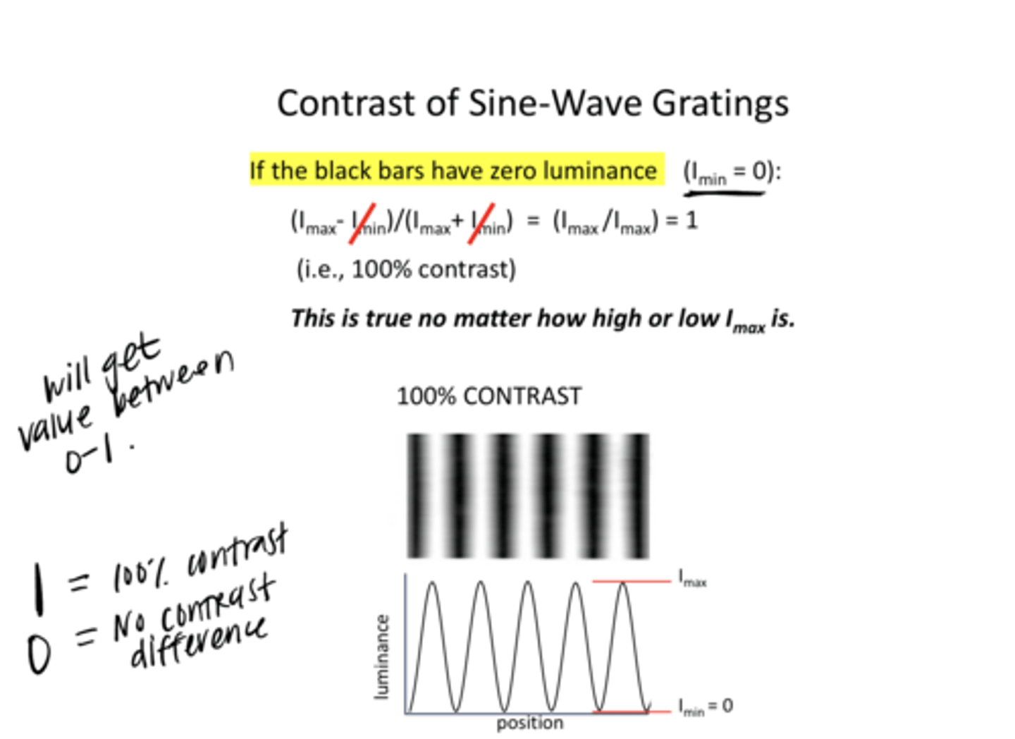 <p>If the black bars in a grading have 0 contrast, what is the contrast of the sine-wave grading?</p>