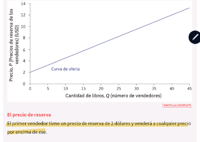 <p>Es el <strong><mark data-color="red" style="background-color: red; color: inherit;">precio mínimo que un vendedor está dispuesto a aceptar </mark></strong>por un bien o servicio o el <strong><mark data-color="red" style="background-color: red; color: inherit;">precio máximo que un comprador está dispuesto a pagar</mark></strong></p>