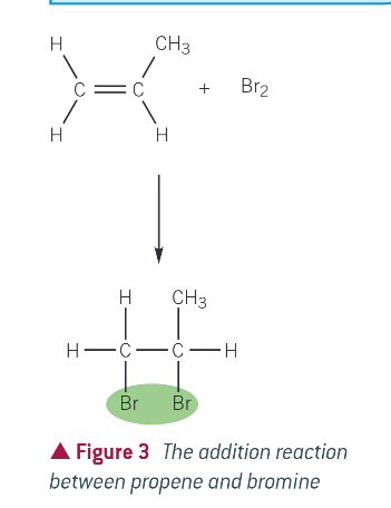 <p>HBr is polar, so the electrophilic addition is easy to see, but non polar molecules (Br) can also be used. it forms a single addition product</p>