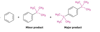 <p>Friedel Crafts Alkylation Reaction </p>
