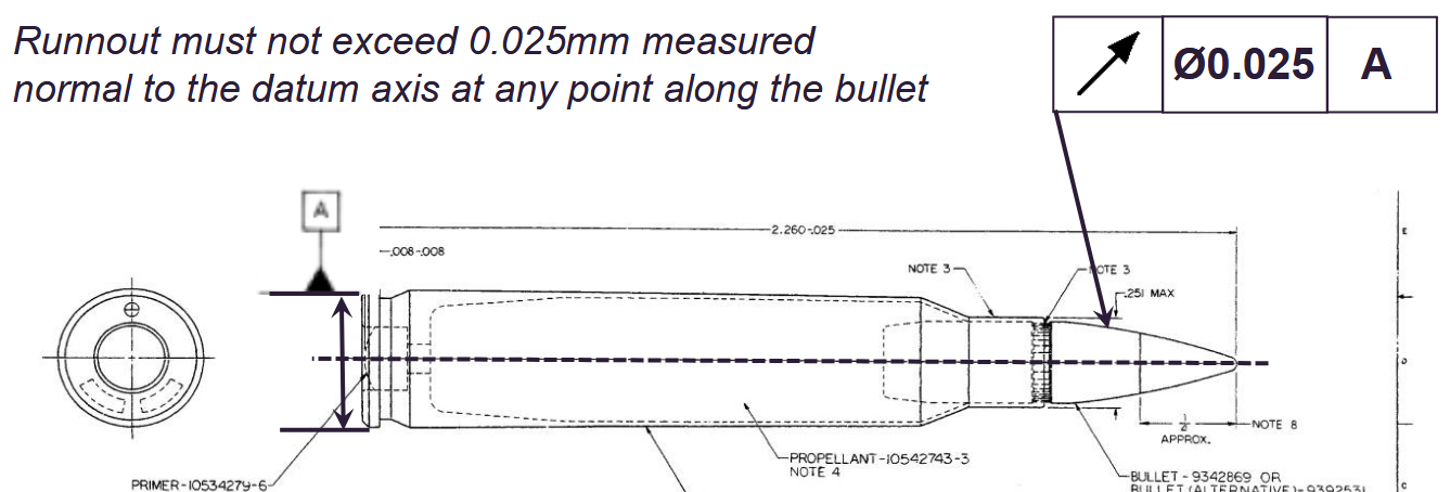 <p>Very easy to apply, used to control location of circular part relative to its axis</p><p></p>