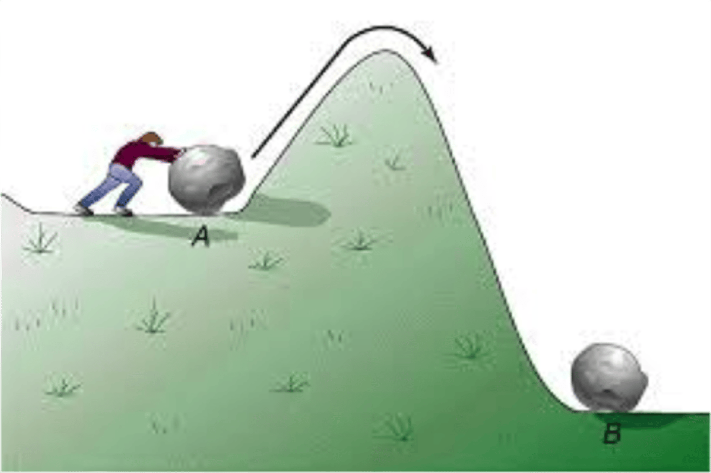 <p>Energy needed to get a reaction started</p>