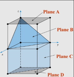 <p>What is the Miller indices representation for Plane A</p><p>a) [001]</p><p>b) (100)</p><p>c) [112]</p><p>d) (001)</p>