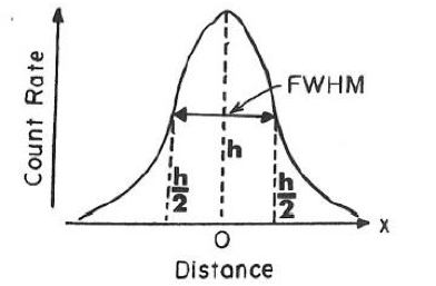 <p>The backronym of FWHM. It is associated with the bandwidth of a HITWLS device. It is where the filter transmits at least 50% of light at the central wavelength.</p>
