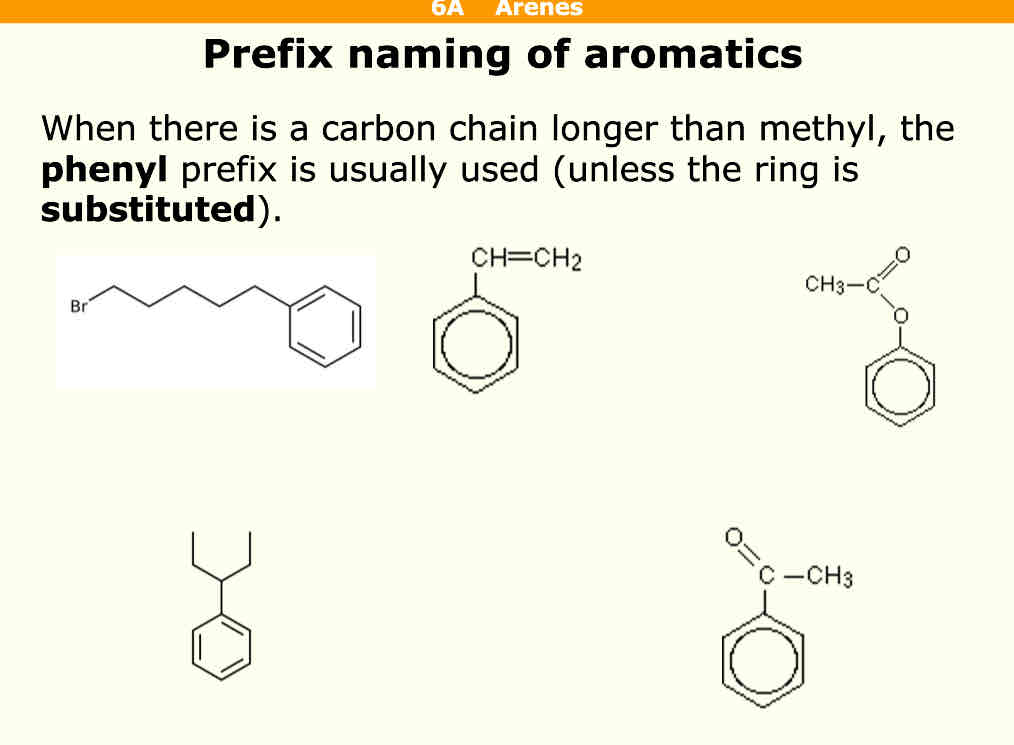 <p>How do you name aromatics using prefixes</p>