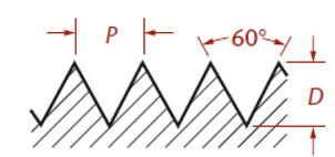 <p>What kind of thread is this?</p>