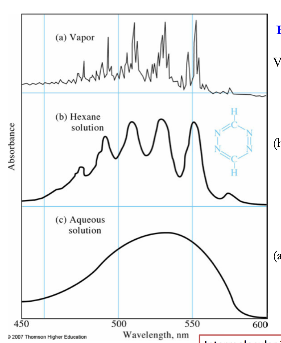 <ul><li><p>Environment has a HUGE influence&nbsp;</p></li><li><p>Vapor: electronic/vibrational/rotational transitions</p></li><li><p>(hexane): electronic transitions</p></li><li><p>(aq): electron transitions (smooth)</p></li></ul><p></p><p>* As intermolecular interaction increases, vibrational and rotational character decreases.</p><p></p><ul><li><p>the absorption of UV-Vis radiation generally results from excitation of bonding electrons</p></li><li><p>Can identify functional groups in a molecule</p></li><li><p>can be used for quantitive and qualitative analysis</p></li></ul><p></p>