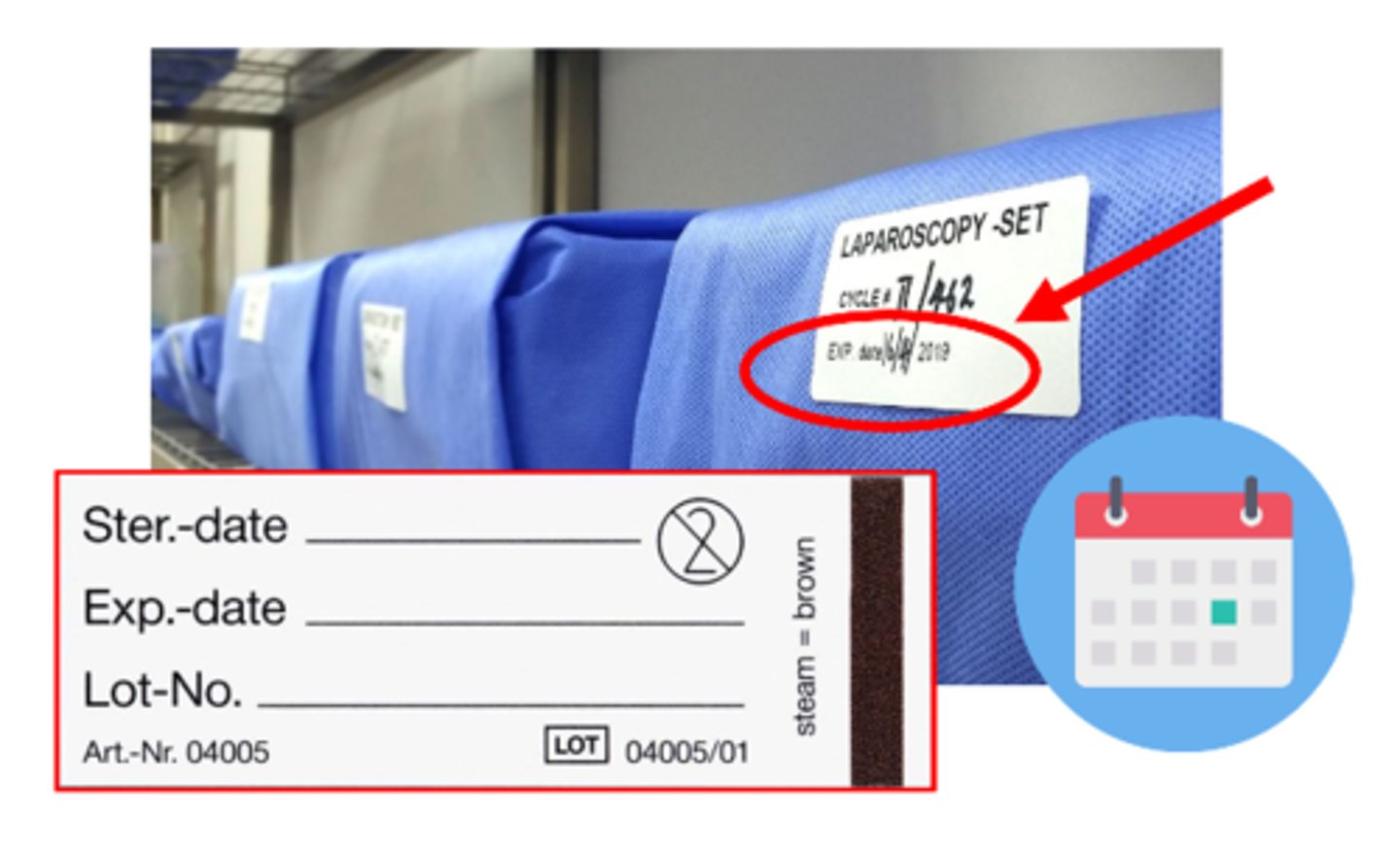 <p>the principle that a package is considered sterile until a specific expiration date is reached</p>