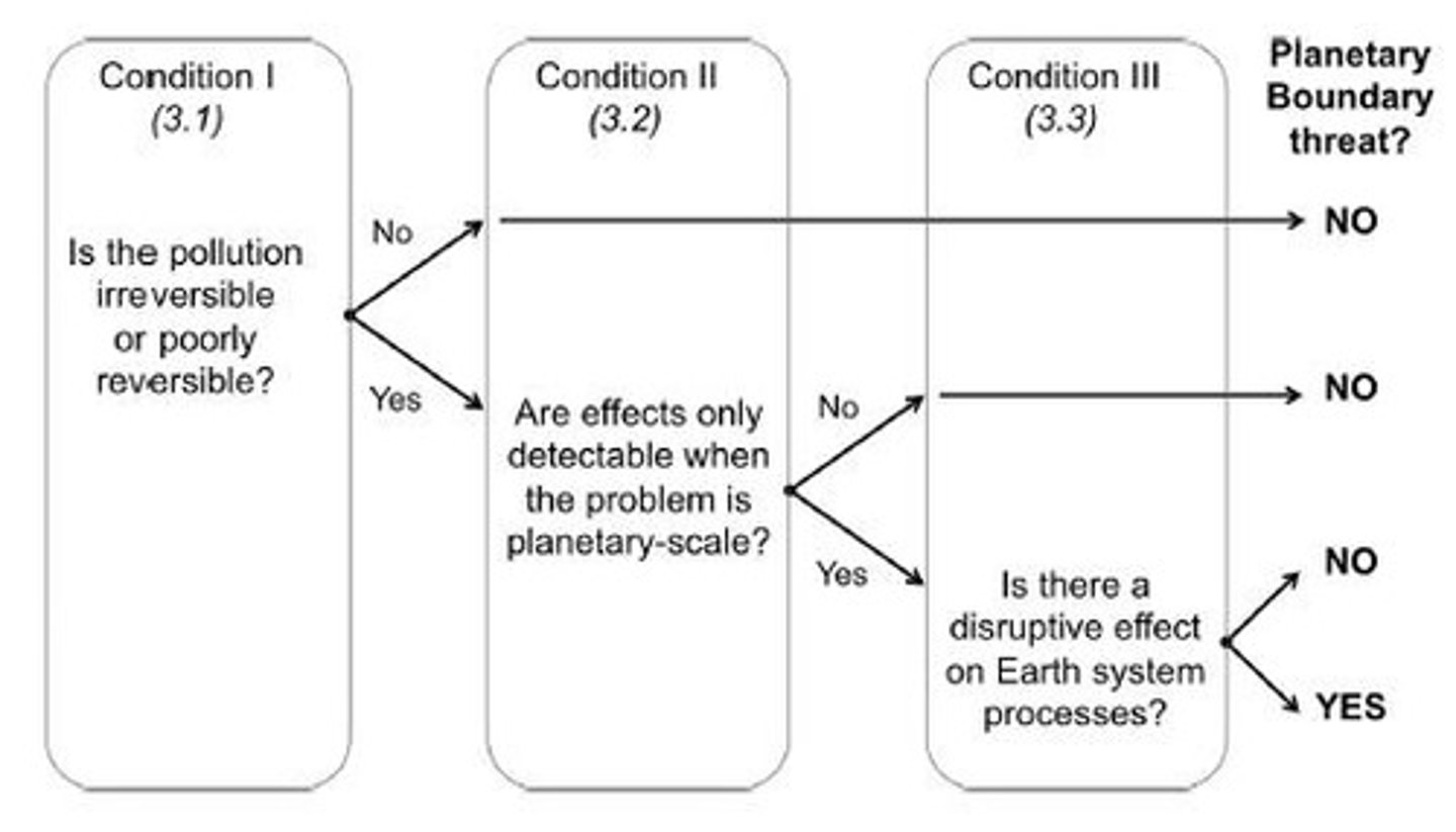 <p>1. The pollution must be irreversible or very difficult to reverse. 2. The disruptive effect is only detectable at a global scale. 3. The pollution must disrupt Earth system processes.</p>