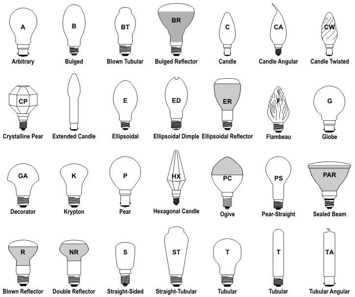 <ol><li><p>incandescent</p></li><li><p>fluorescent</p></li><li><p>compact fluorescent</p></li><li><p>HID</p></li><li><p>LED</p></li></ol>