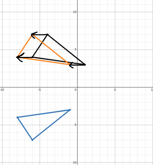 <p>From black to orange, it can move 2 units to the left, so it’s -2.</p><p><strong>a. From black △ to the orange △, translate 2 units left (-2).</strong></p><p>This is the correct answer.</p>