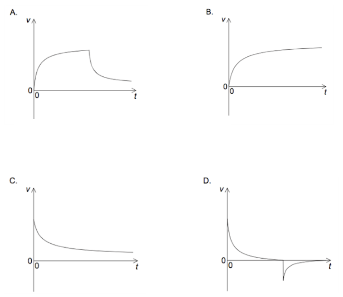 <p><span>An aircraft is moving horizontally. &nbsp;A parachutist leaves the aircraft and a few seconds later opens her parachute. &nbsp;Which graph shows the variation of the vertical speed v with time t for the parachutist from the time she leaves the aircraft until just before landing?</span></p>