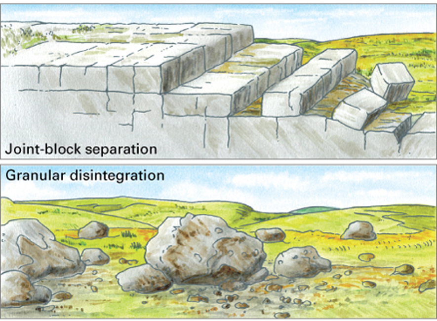 diaklaasverwering (joint-block separation) 