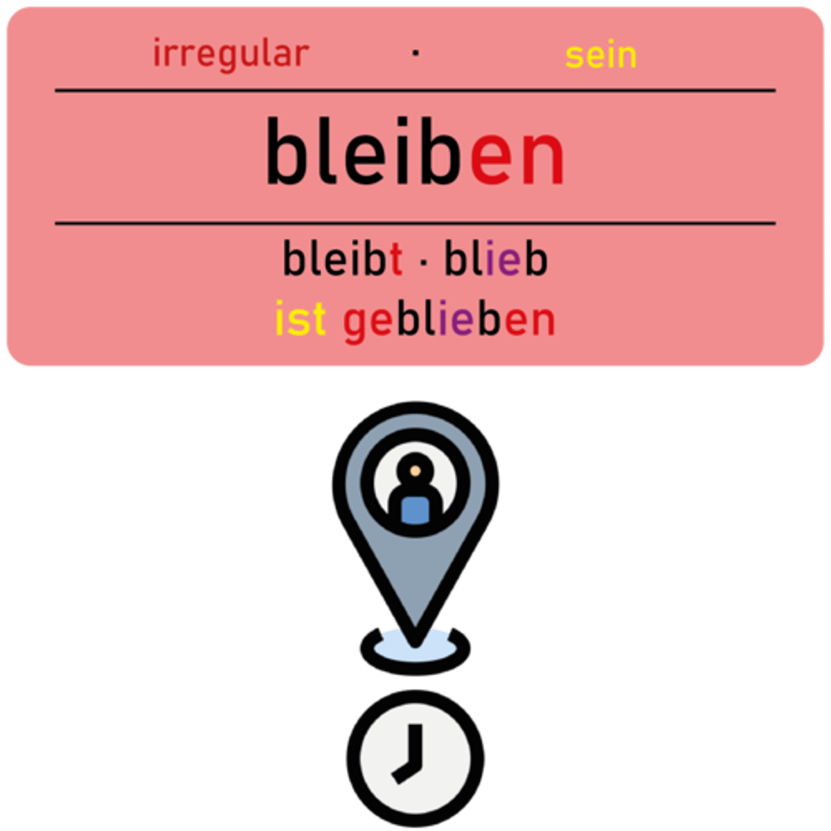<p><strong>bleiben</strong></p><p><em>(Dat., bei+D, unter+D, in+D, für+A, von+D, wie, als)</em></p><p>‎ </p><p>Ich <u>bleibe</u> heute zu Hause.</p><p><em>(I'm staying home today.)</em></p>