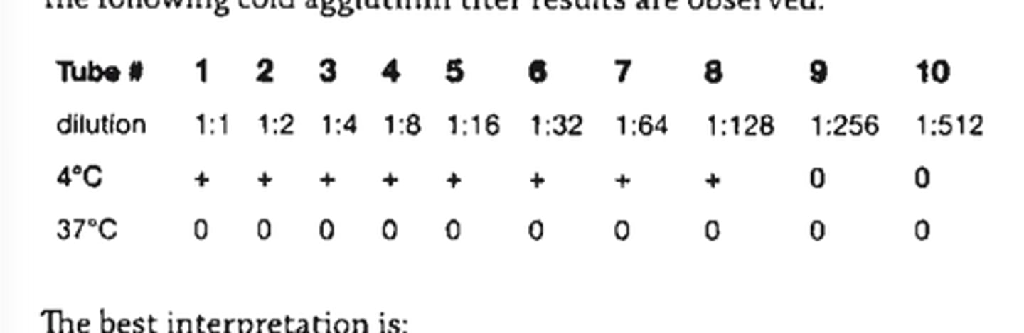 <p>a. positive, 1:128</p>
