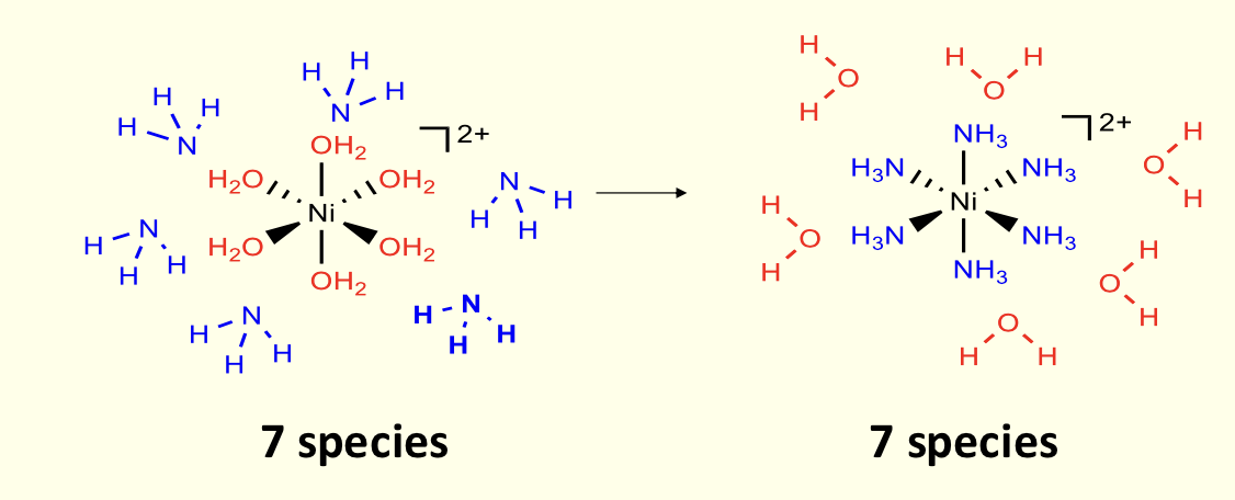 <p>no change in entropy </p>