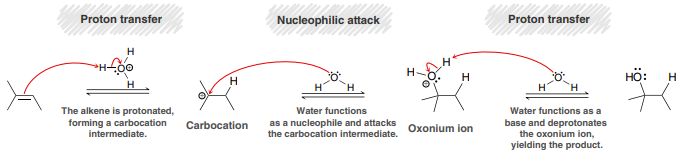 <p>An addition reaction in which water (H and OH) is added across an alkene.</p><p>Major product: OH added to more substituted side</p>