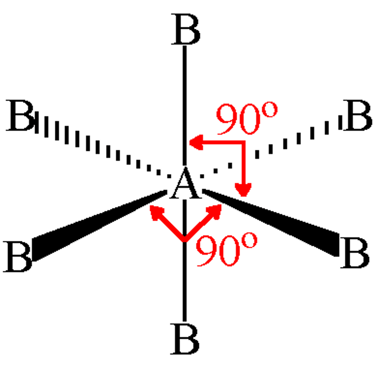 <p>- Central atom has 6 electron pairs<br><br>- Zero lone pairs<br><br>- d²sp³ hybridization<br><br>- Ex. SF₆</p>