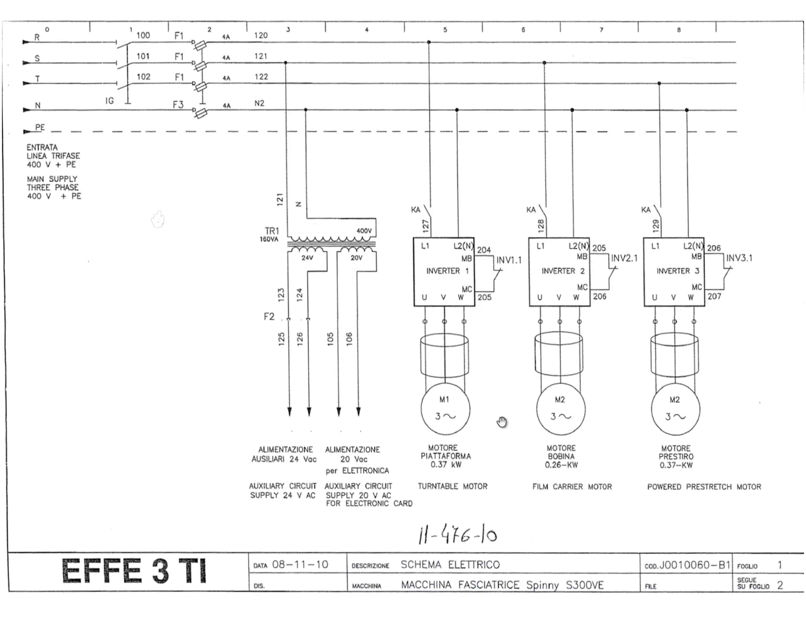 <p>¿Qué representa IG, F1, F2, and F3? </p>