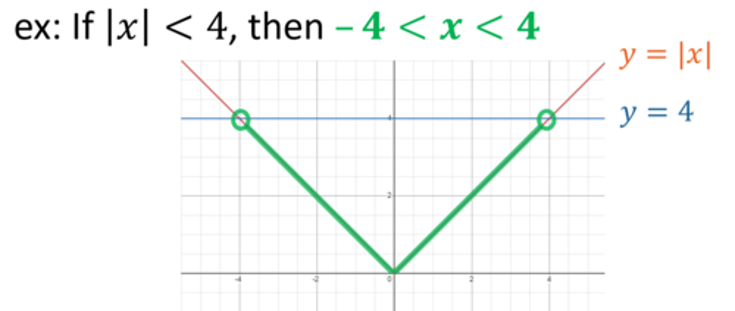 <p>-c &lt; x &lt; c</p>