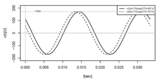 <p>What is the correct phase difference interpretation</p>