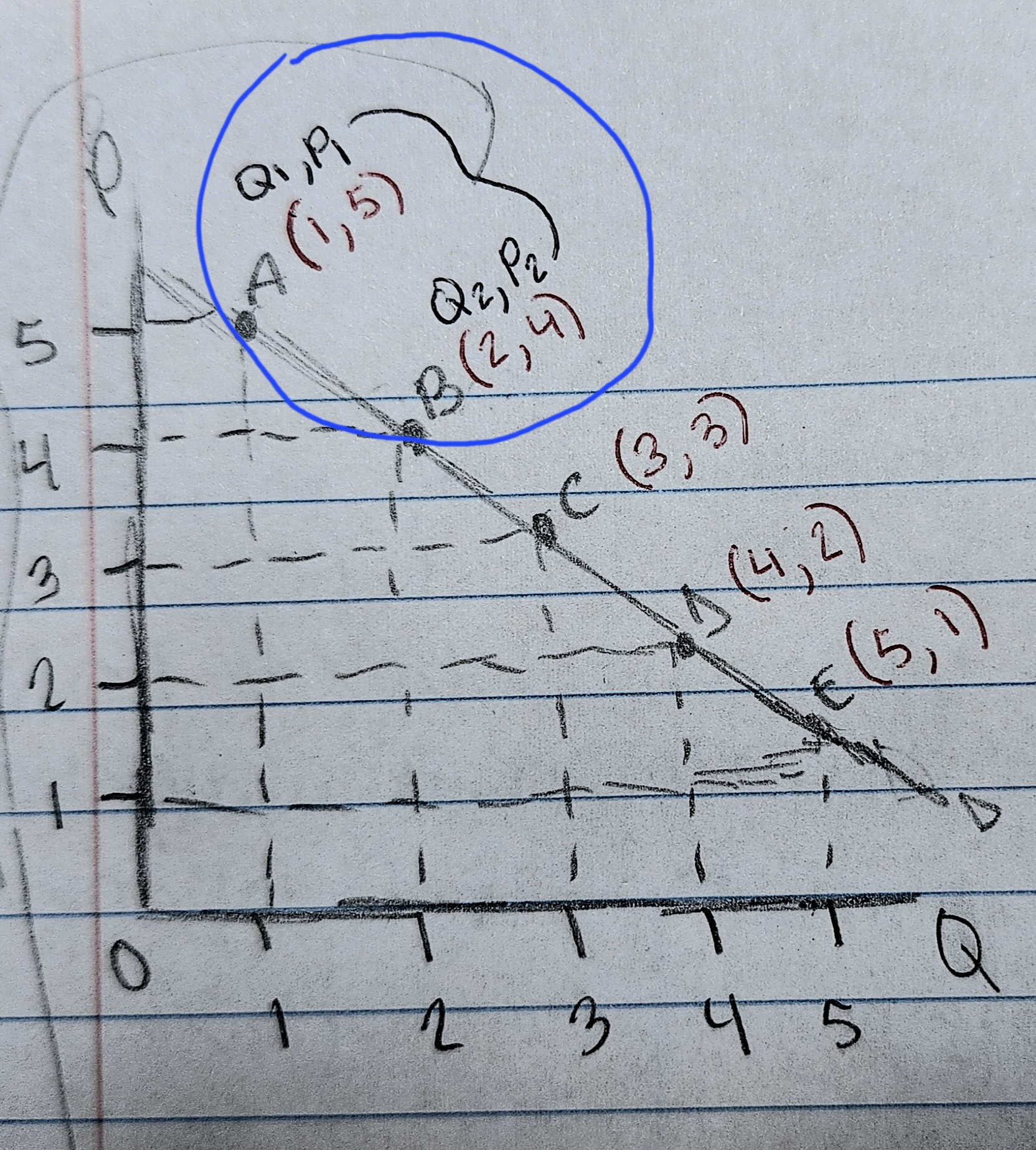 <p>How would you solve this to find out if it's elastic or inelastic?</p>