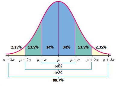 <p>(If you score the mean then it’s 50%)</p>