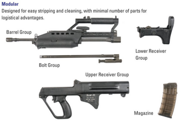 <p>upper receiver group, lower receiver group, barrel assembly group, bolt carrier group, magazine group</p>