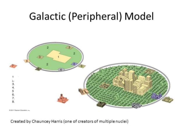 <p>Galactic Model (Peripheral)</p>