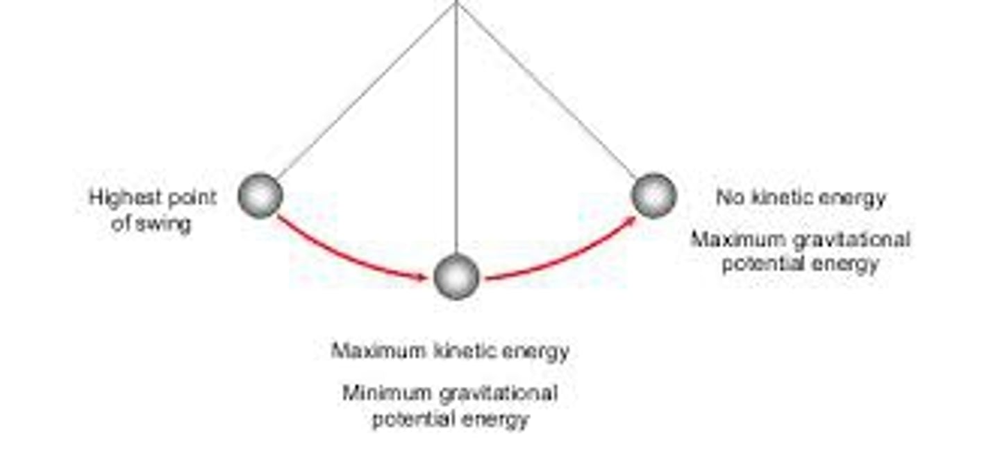<p>the energy of the pendulum as it swings up</p>