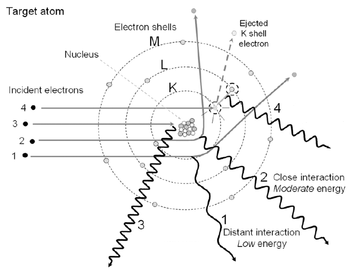 <p>describe #3 and its energy</p>