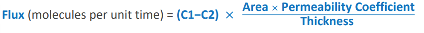 <p>(C1-C2)*(area x permeability coefficient)/thickness)</p><p>C1: higher concentration</p><p>C2: lower concentration</p><p>Area: area across which diffusion is occuring</p><p>permability coefficient: measure of mobility of drug in particular medium</p><p>thickness: length of diffusion path</p>