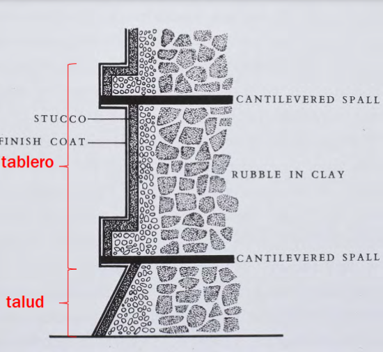 <p>Talud-Tablero</p>
