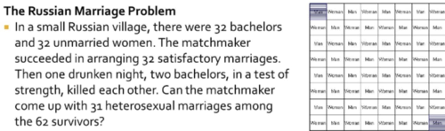 <p>attempting to solve a problem using the solution to a similar problem. like using the Russian marriage solution for the mutilated checkerboard problem</p>