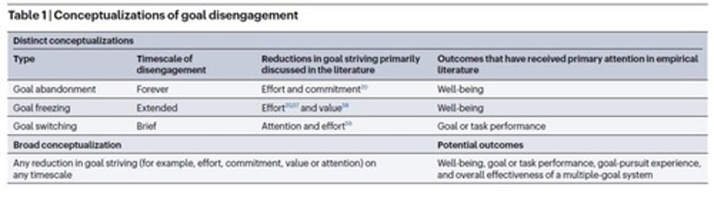 <p>Attempts to distance oneself from a personal goal.</p>