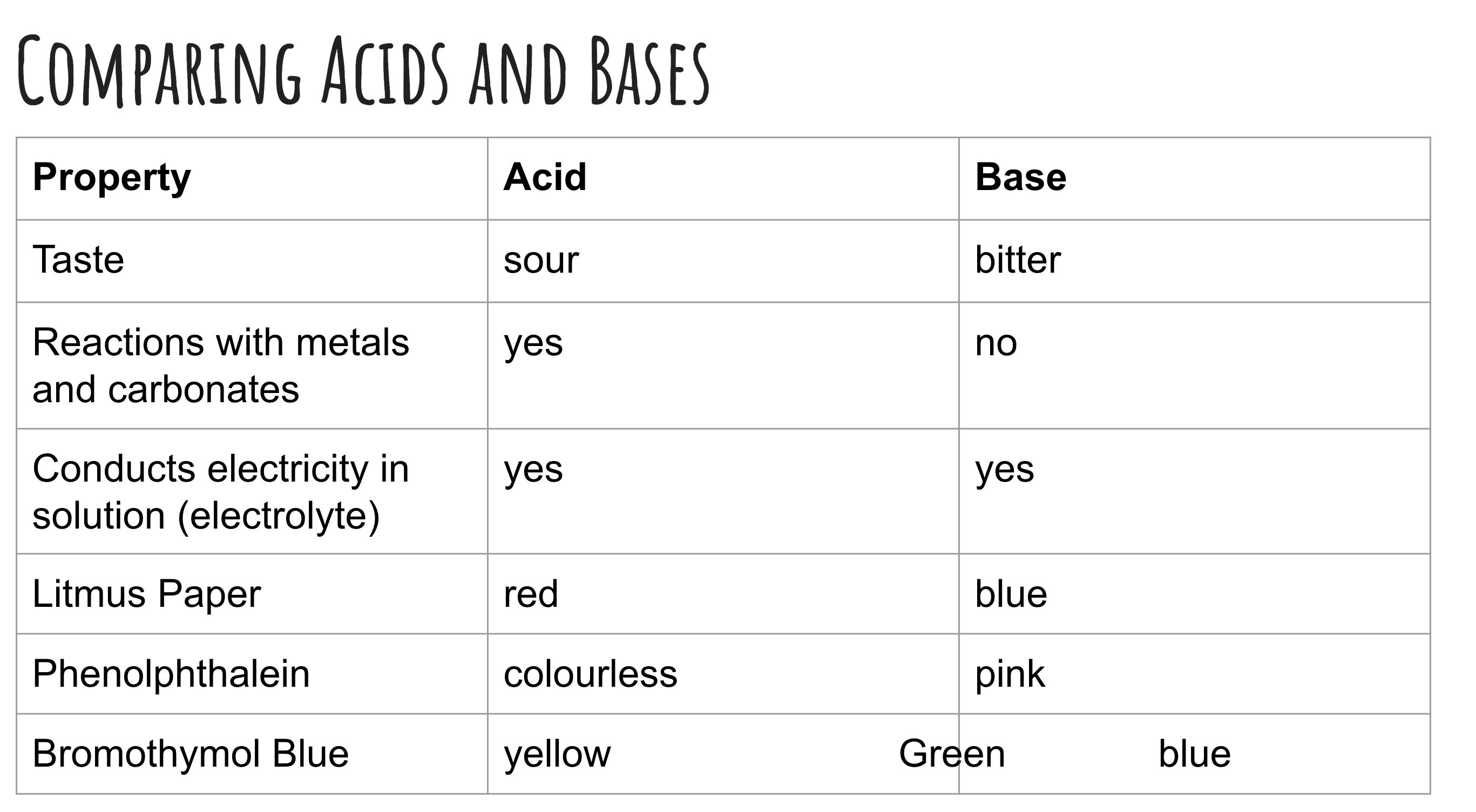 knowt flashcard image
