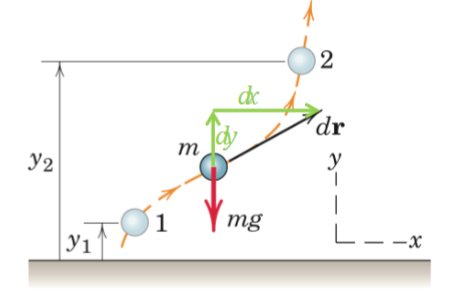 <p>-mg(y<sub>2</sub> - y<sub>1</sub>)</p>
